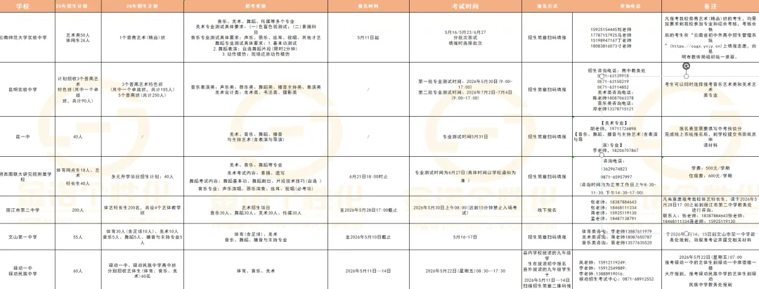 速看!26昆明中考艺术特长生招生简章汇总 第3张