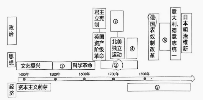 模拟试题:2026年北京市第一次普通高中学业水平合格性考试仿真(二)历史试题 第9张 模拟试题:2026年北京市第一次普通高中学业水平合格性考试仿真(二)历史试题 第9张
