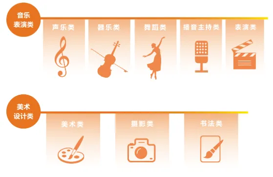 速看!26昆明中考艺术特长生招生简章汇总 第21张
