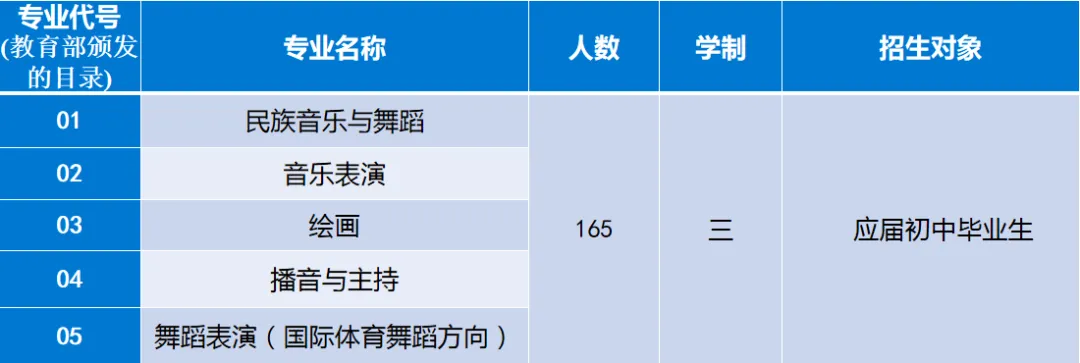 速看!26昆明中考艺术特长生招生简章汇总 第26张