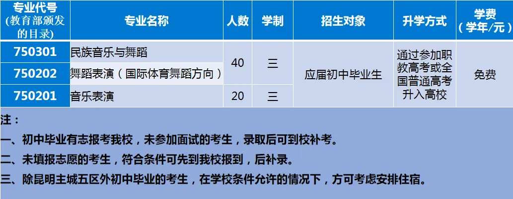 速看!26昆明中考艺术特长生招生简章汇总 第27张