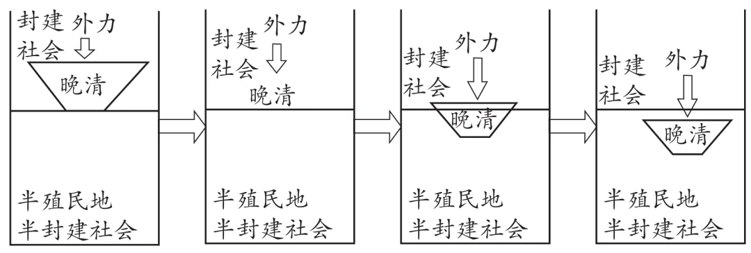 模拟试题:2026年北京市第一次普通高中学业水平合格性考试仿真(一)历史试题 第6张