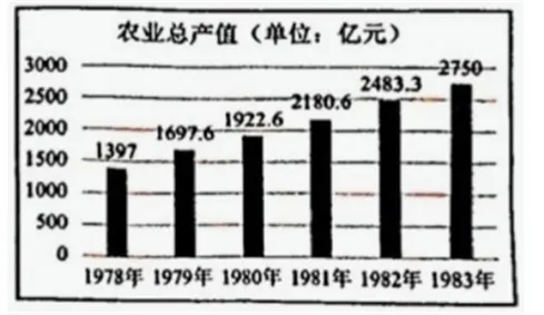 模拟试题:2026年北京市第一次普通高中学业水平合格性考试仿真(一)历史试题 第13张