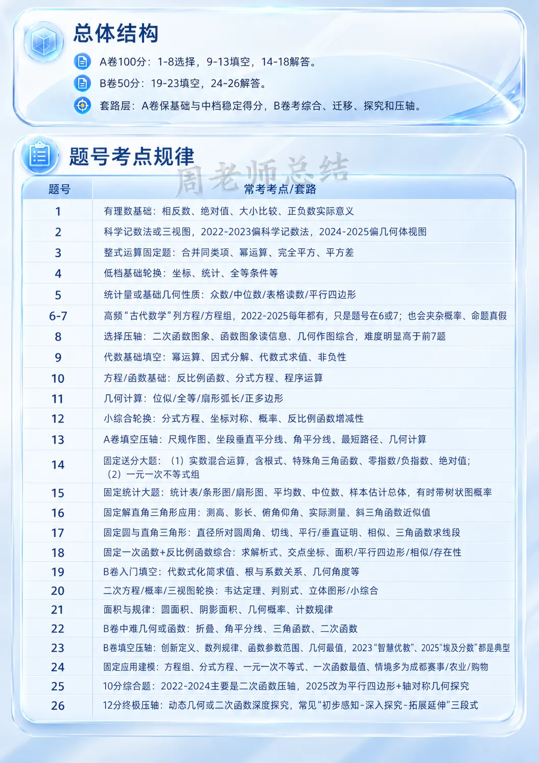 一篇看懂成都中考数学出题模式(套路) 第1张