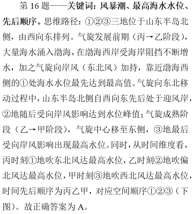 沃土深耕·真题再研|某年3月气旋移动引发的渤海区域水位变化 第12张