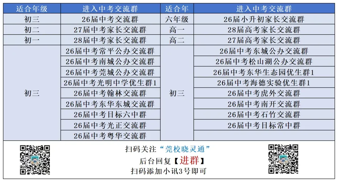 东莞中考模考举行全市统考?!26届中考家长集体热议! 第17张 东莞中考模考举行全市统考?!26届中考家长集体热议! 第17张