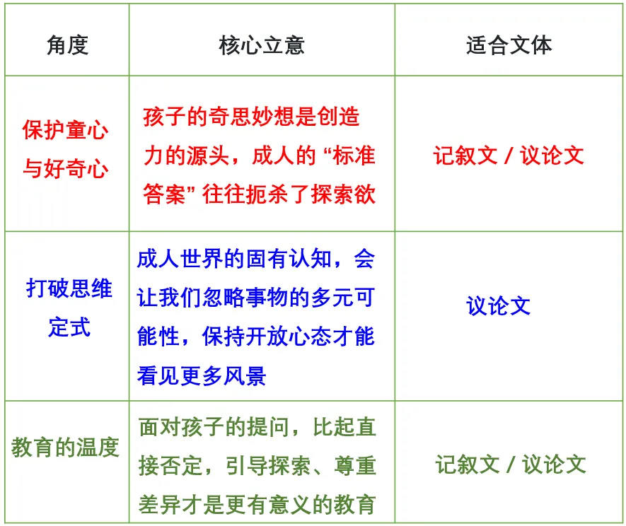 中考作文备考策略——材料作文 第7张