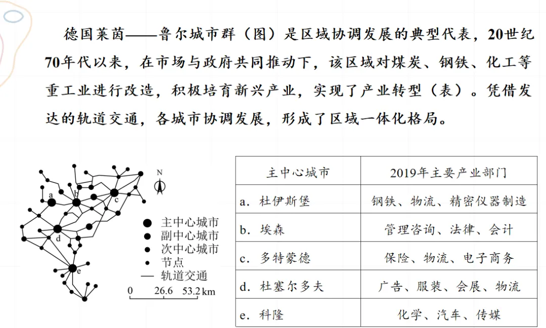 基于高考真题的“大都市辐射带动”教研分享 第2张 基于高考真题的“大都市辐射带动”教研分享 第2张