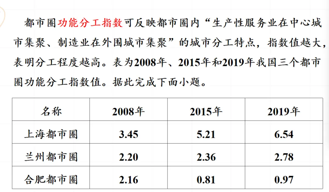 基于高考真题的“大都市辐射带动”教研分享 第4张 基于高考真题的“大都市辐射带动”教研分享 第4张