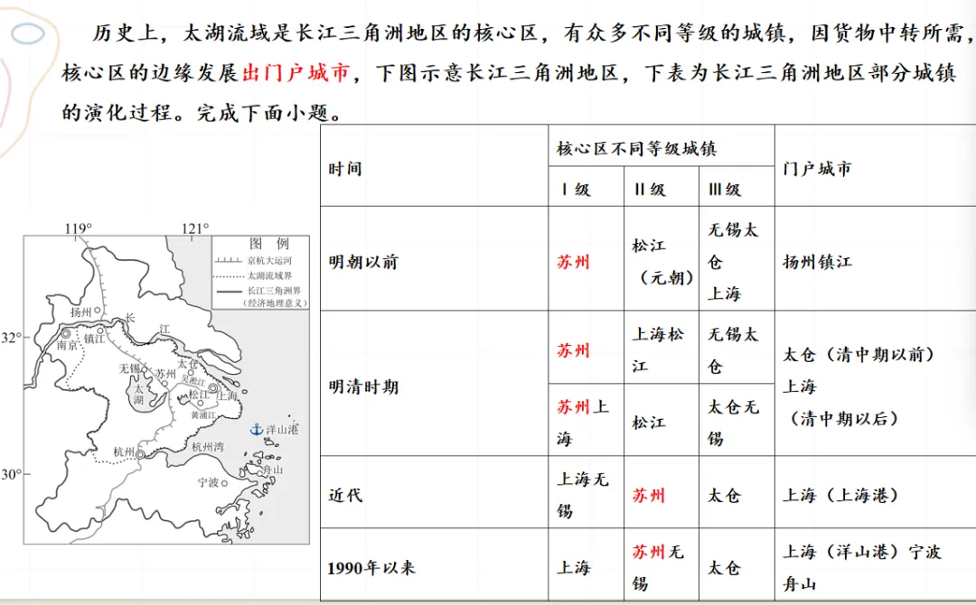 基于高考真题的“大都市辐射带动”教研分享 第6张 基于高考真题的“大都市辐射带动”教研分享 第6张