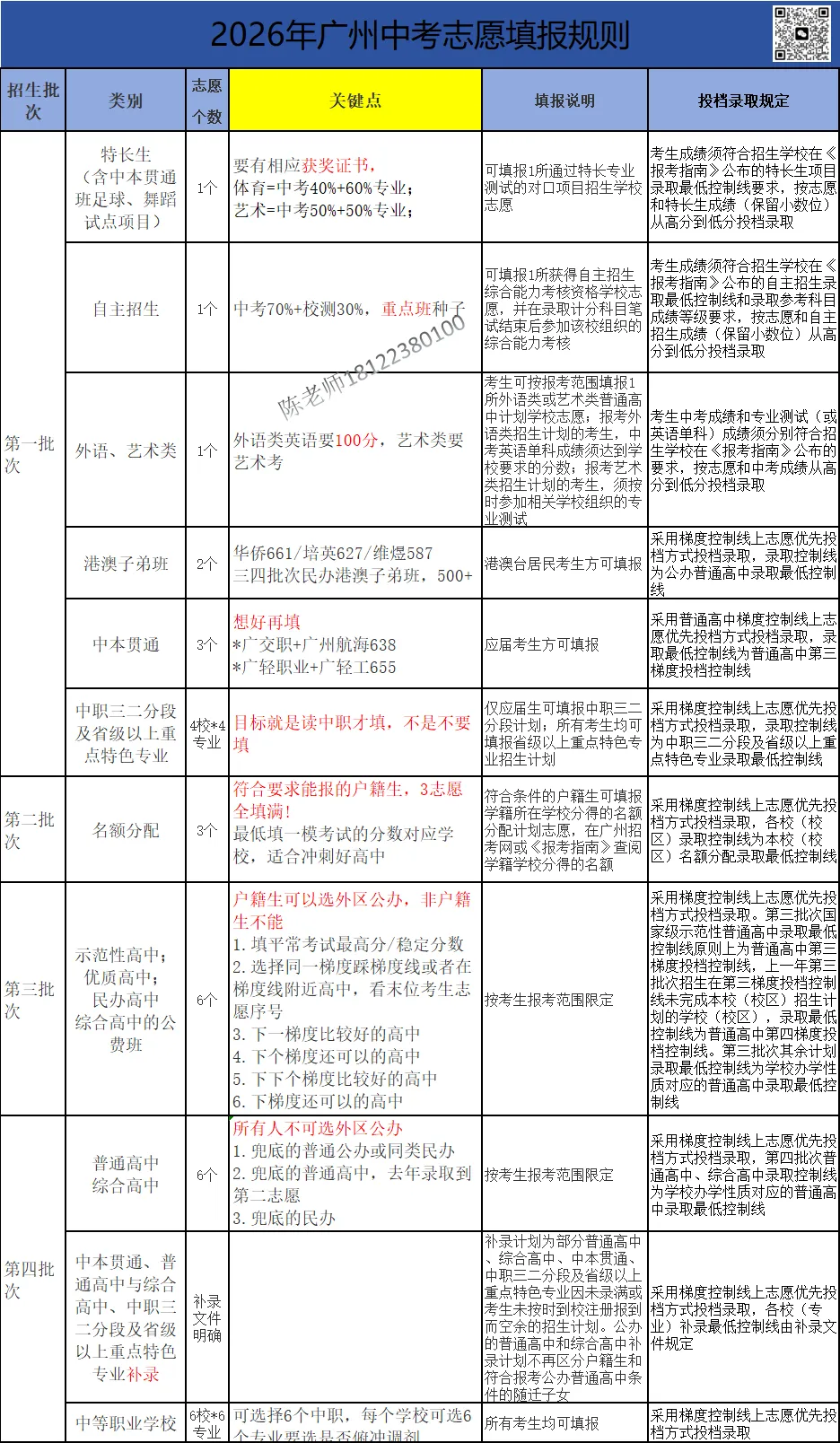 2026 广州中考志愿填报最全问答,一文读懂所有规则,家长必看避坑指南 第3张