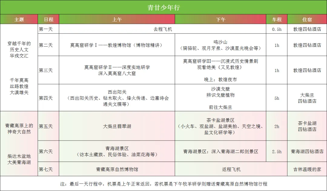 【中考假期/暑假七天六夜研学】西北少年行(甘肃+青海) 第26张