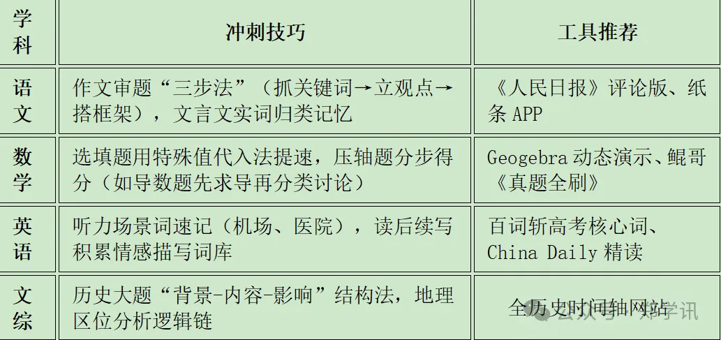 中考冲刺提分!2026郑州中考全日制小班冲刺集训!吃住学一体无手机、无网络、全封闭、高新区、中原区、金水区、二七区 第1张