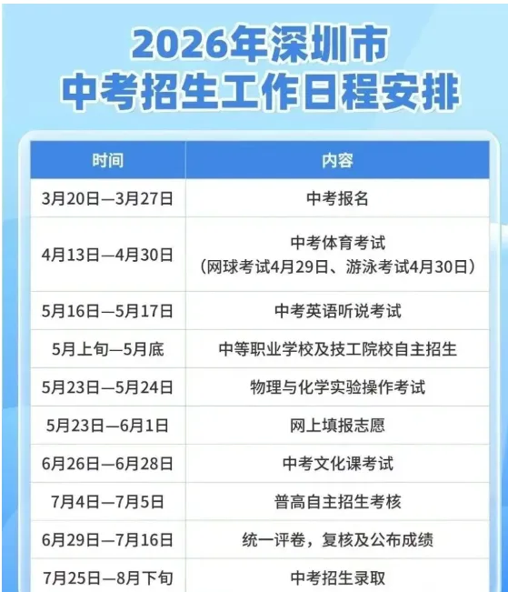 2026年深圳中考志愿填报政策指南 第2张