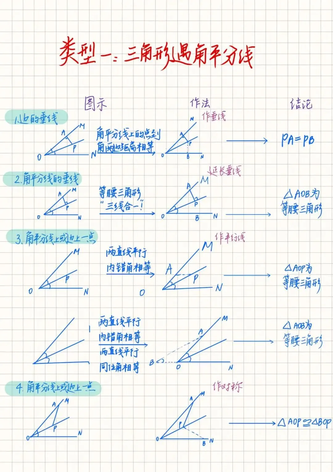 中考几何想拿满分?三角形辅助线“四大天王”模型,学霸都在偷偷背! 第1张