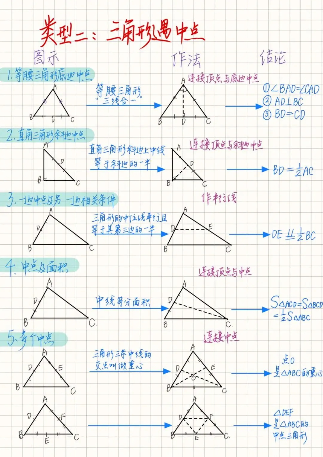 中考几何想拿满分?三角形辅助线“四大天王”模型,学霸都在偷偷背! 第2张