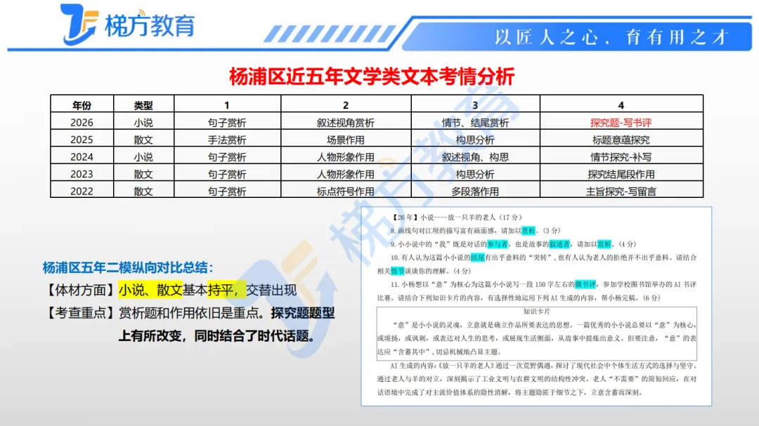 26年上海高考二模16区语文试卷的命题特点分析+考察趋势+真题卷详解 第5张