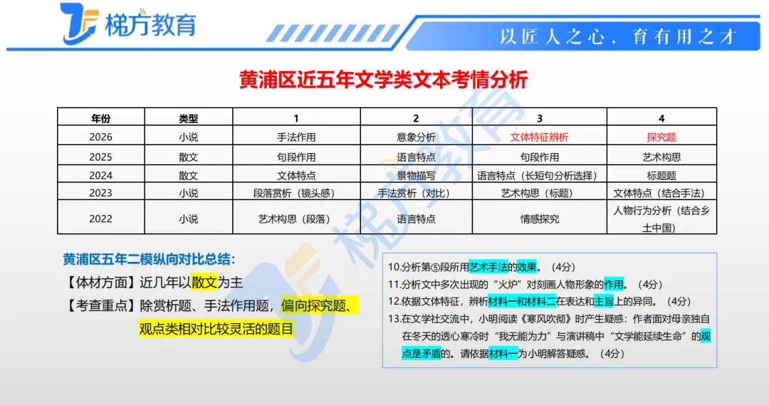 26年上海高考二模16区语文试卷的命题特点分析+考察趋势+真题卷详解 第6张