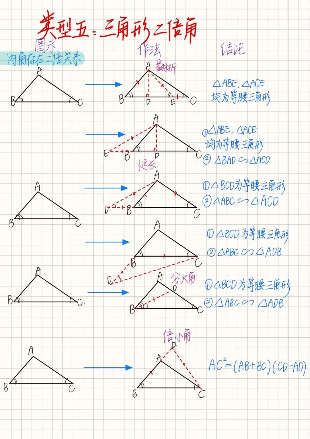中考几何想拿满分?三角形辅助线“四大天王”模型,学霸都在偷偷背! 第5张