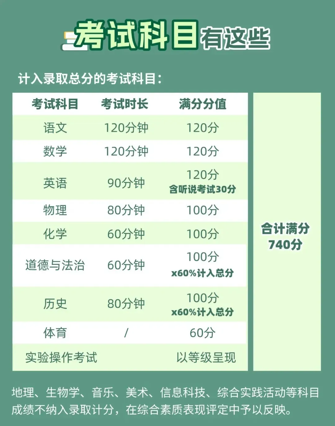 今年的中考状元还会在顺德区吗?去年佛山中考各校最高分和700分以上汇总→ 第5张