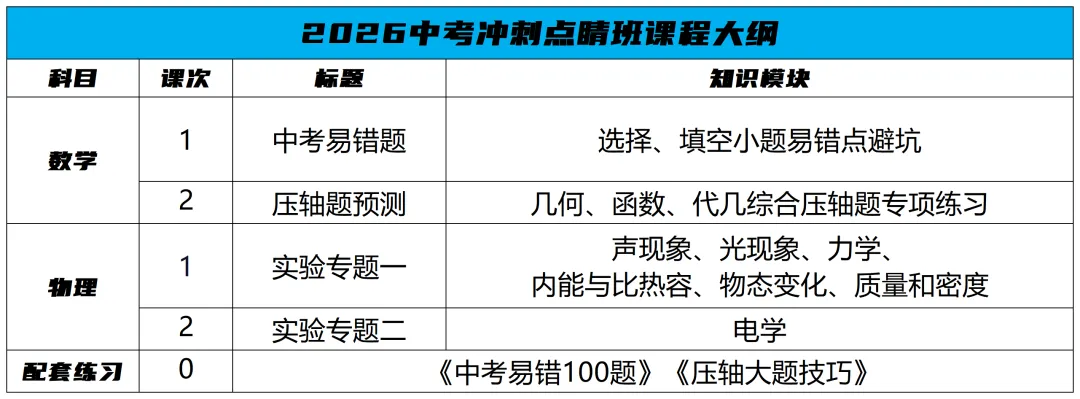 冲刺阶段紧张焦虑?星思维中考点睛班为你保驾护航! 第10张 冲刺阶段紧张焦虑?星思维中考点睛班为你保驾护航! 第10张