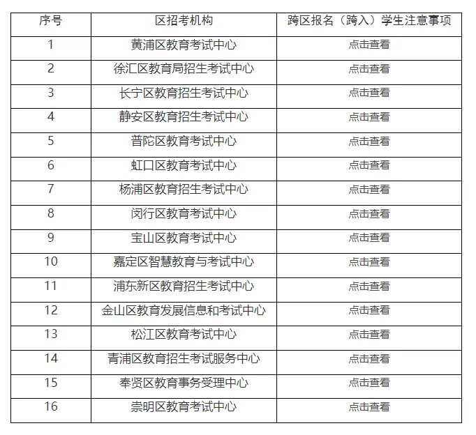 中考 | 16区跨区报名(跨入)学生注意事项发布 第2张