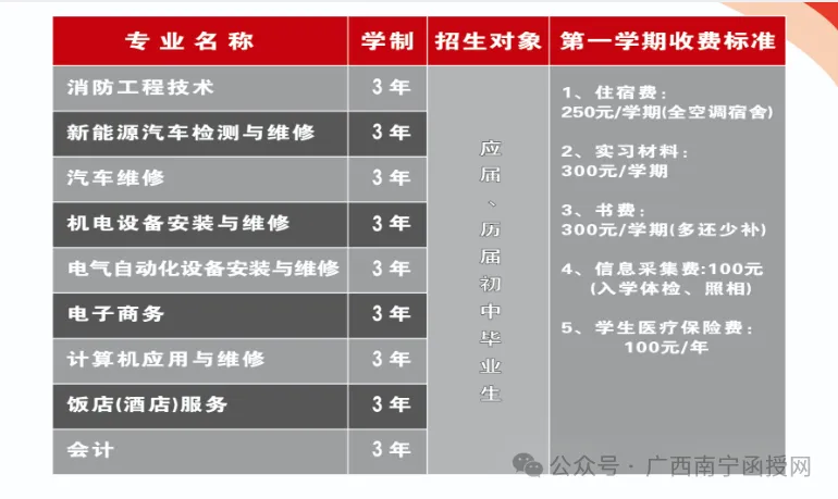 中考多少分能上中职|广西动力技工学校2026年招生简章 第8张 中考多少分能上中职|广西动力技工学校2026年招生简章 第8张