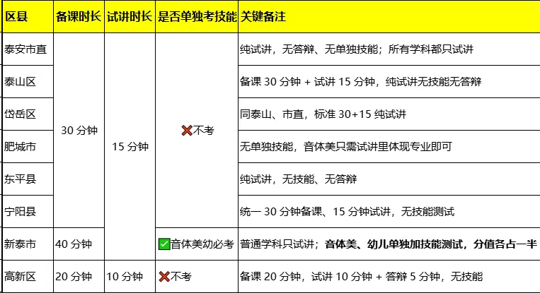 泰安教师编面试进面名单已出!!领真题学习喽!! 第1张