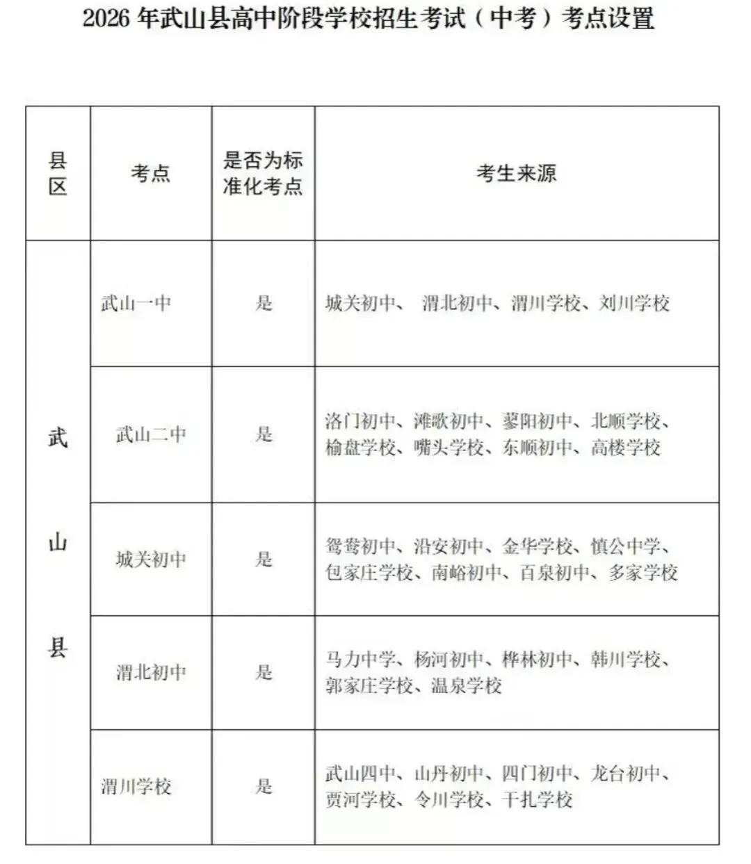 2026年武山县中考考点设置 第3张