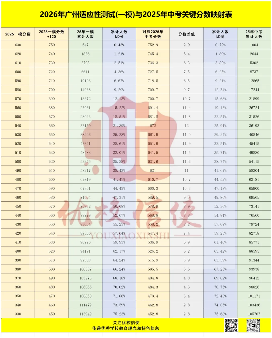 一模炸场,全员一梯!广州中考六连冠再度亮剑! 第3张 一模炸场,全员一梯!广州中考六连冠再度亮剑! 第3张