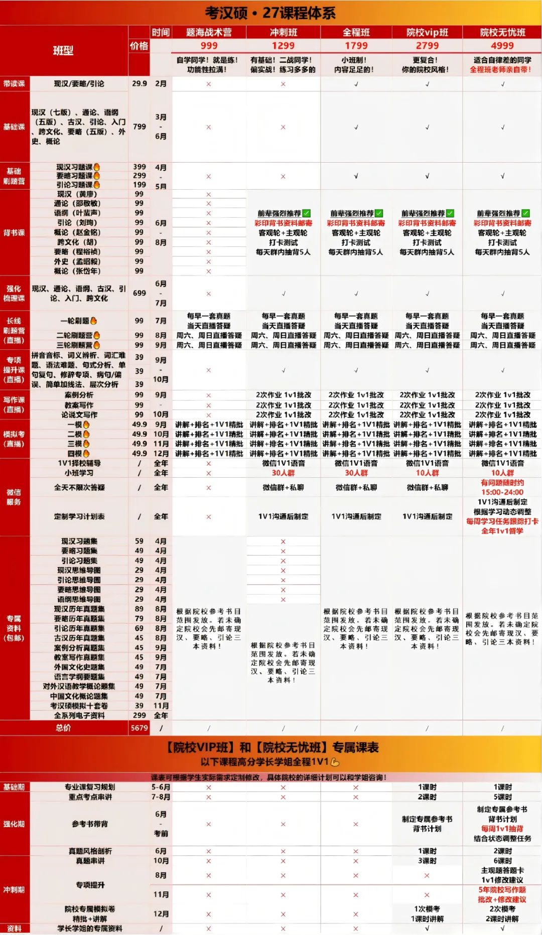 层次分析历年真题及答案电子版 | 27汉硕考研 第10张
