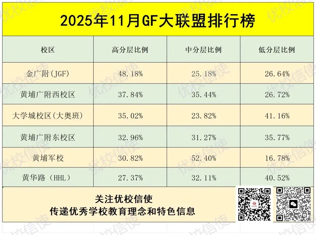 一模炸场,全员一梯!广州中考六连冠再度亮剑! 第4张 一模炸场,全员一梯!广州中考六连冠再度亮剑! 第4张