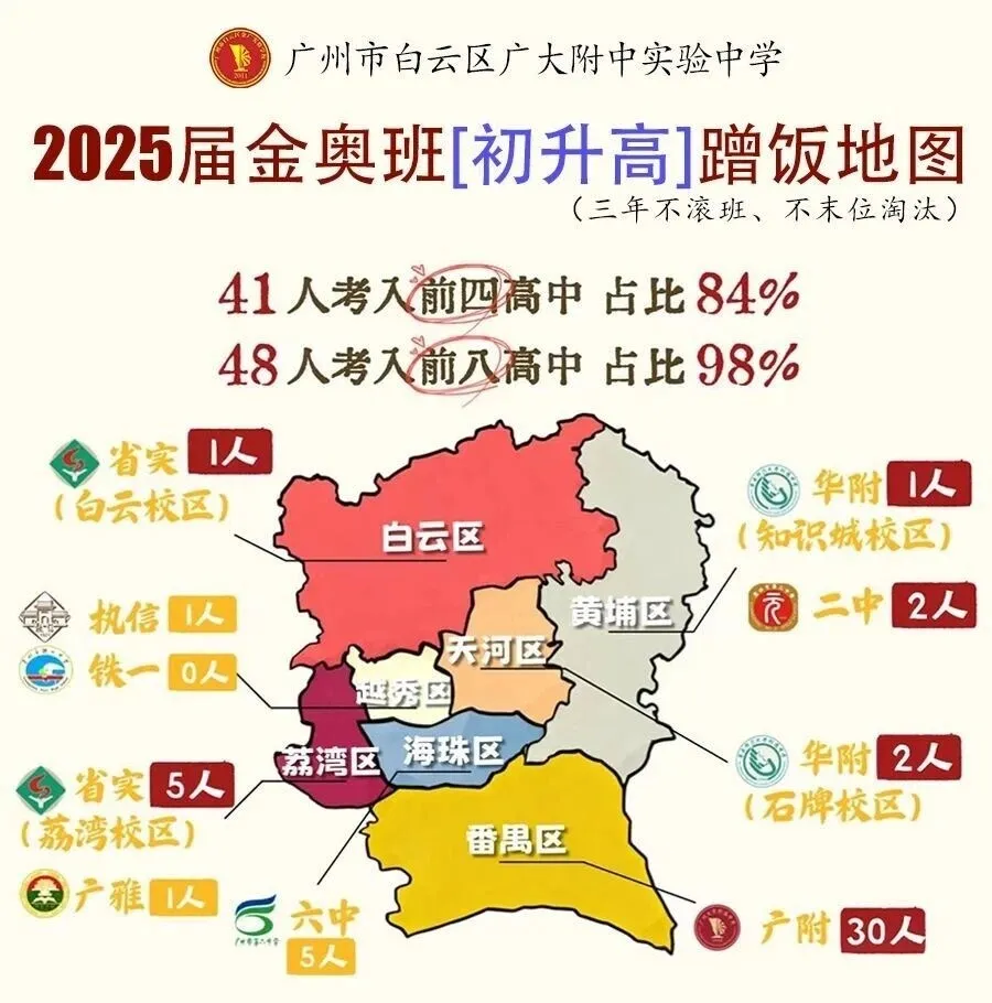 一模炸场,全员一梯!广州中考六连冠再度亮剑! 第5张 一模炸场,全员一梯!广州中考六连冠再度亮剑! 第5张
