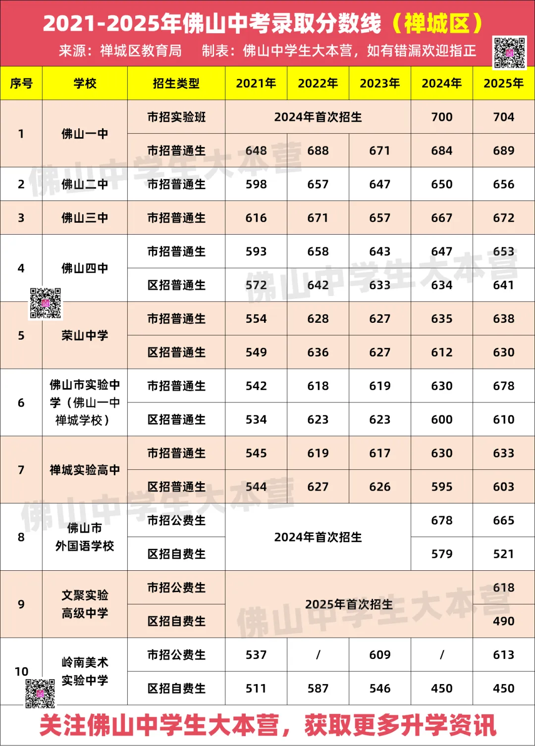 易过食生菜?佛山中考二模语文作文出炉!想考高中要多少分? 第20张