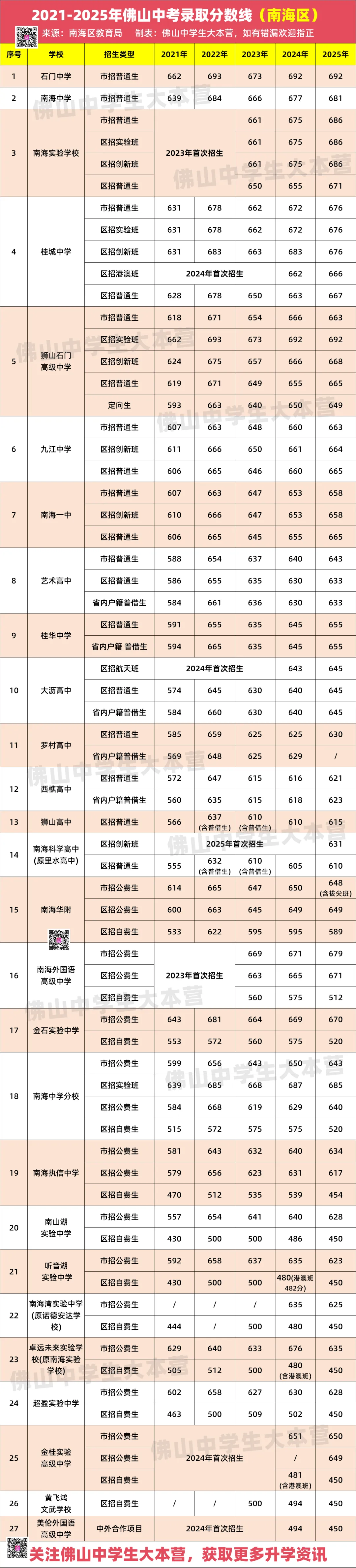 易过食生菜?佛山中考二模语文作文出炉!想考高中要多少分? 第21张
