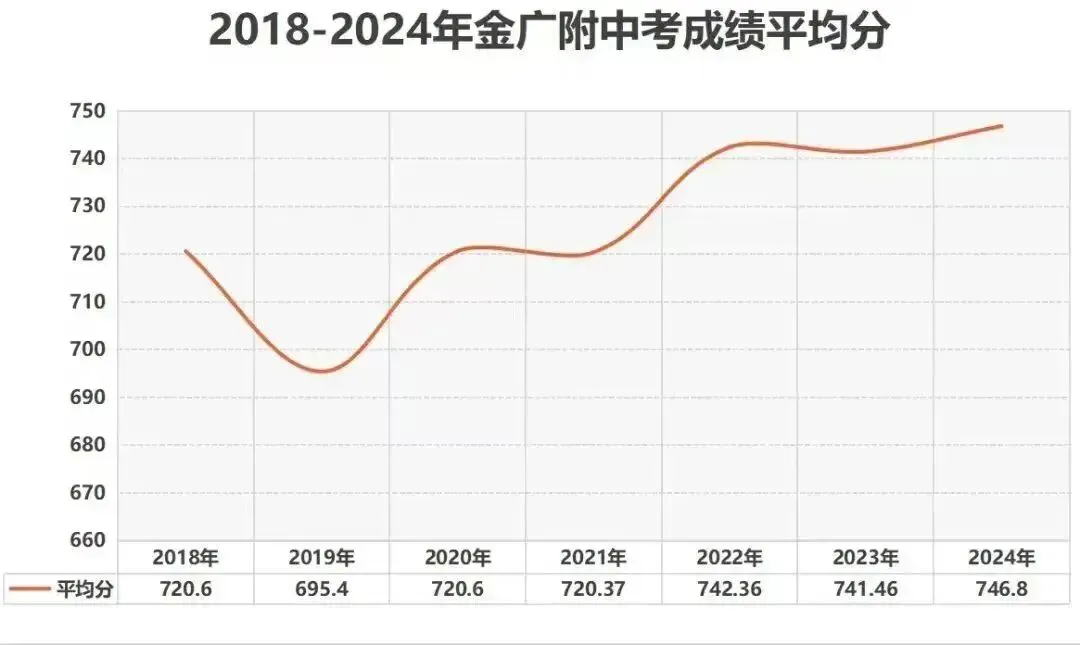 一模炸场,全员一梯!广州中考六连冠再度亮剑! 第6张 一模炸场,全员一梯!广州中考六连冠再度亮剑! 第6张