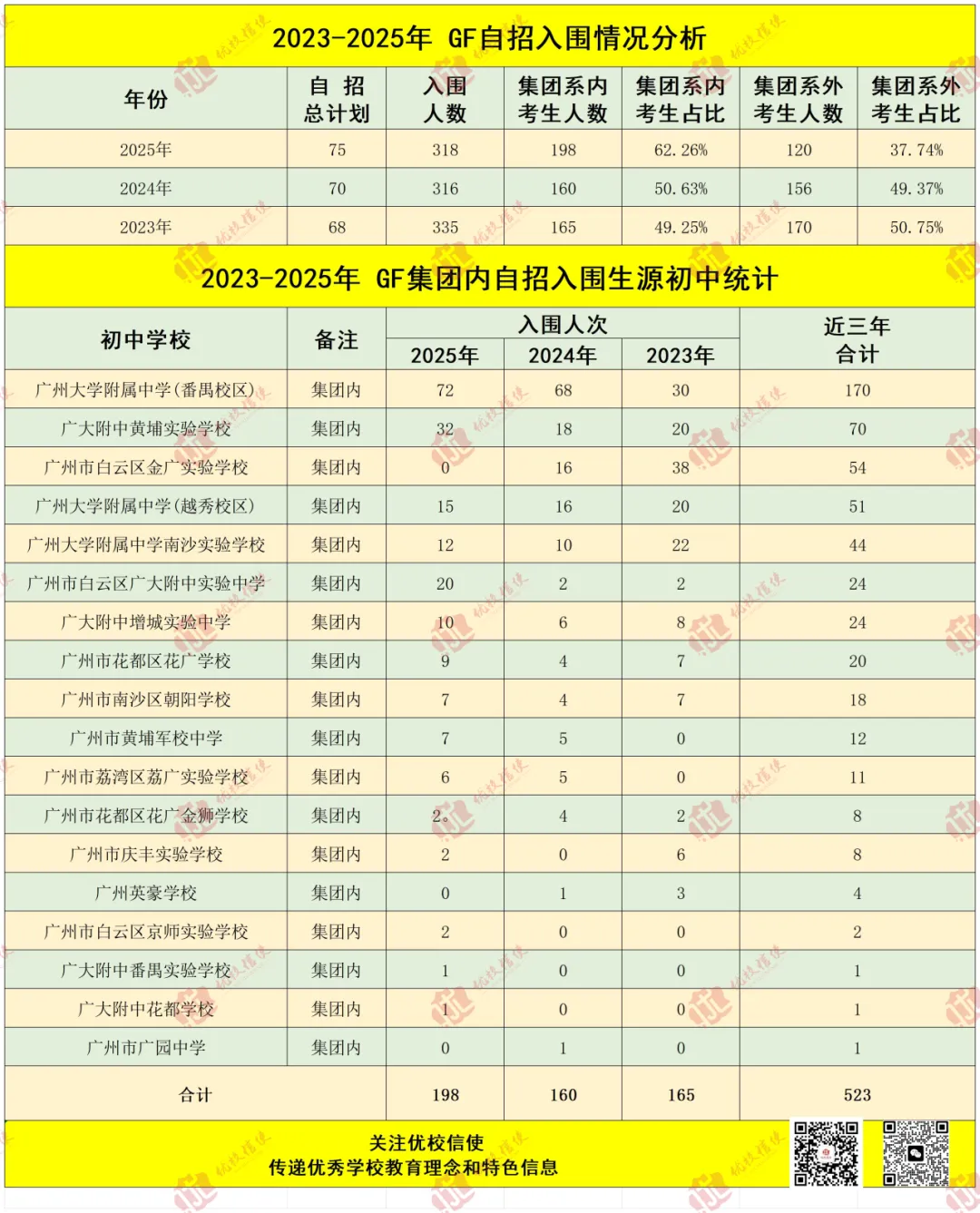 一模炸场,全员一梯!广州中考六连冠再度亮剑! 第7张 一模炸场,全员一梯!广州中考六连冠再度亮剑! 第7张