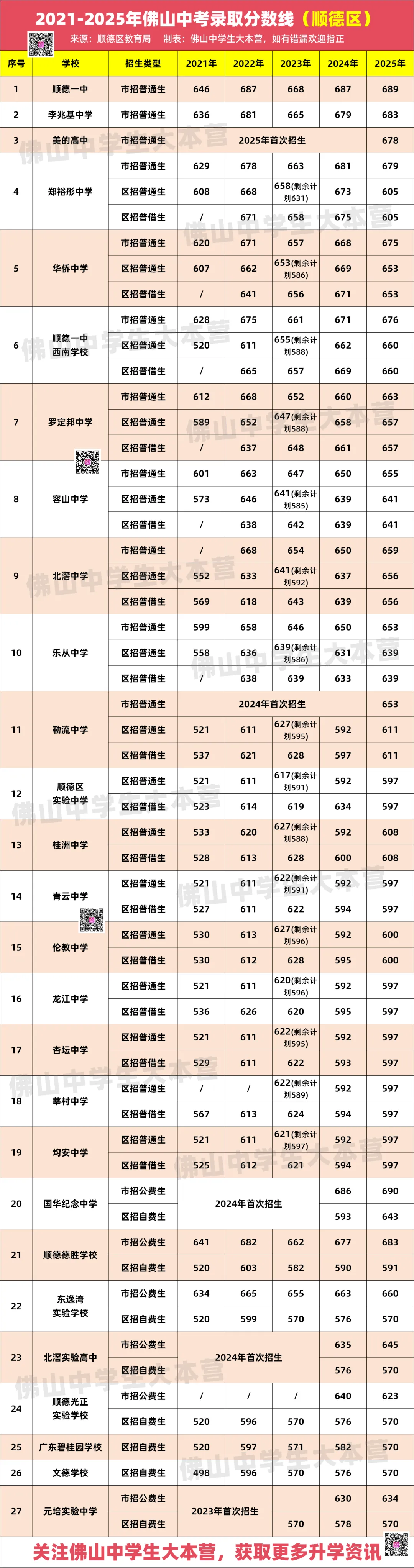 易过食生菜?佛山中考二模语文作文出炉!想考高中要多少分? 第22张