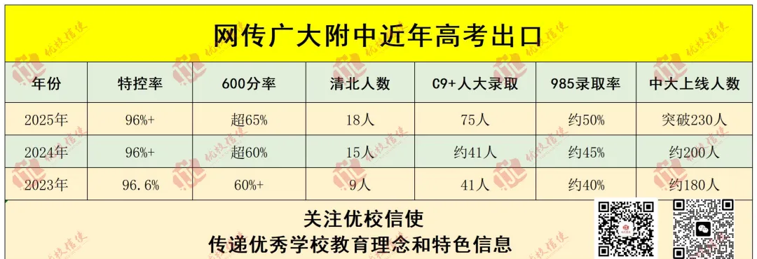 一模炸场,全员一梯!广州中考六连冠再度亮剑! 第8张 一模炸场,全员一梯!广州中考六连冠再度亮剑! 第8张
