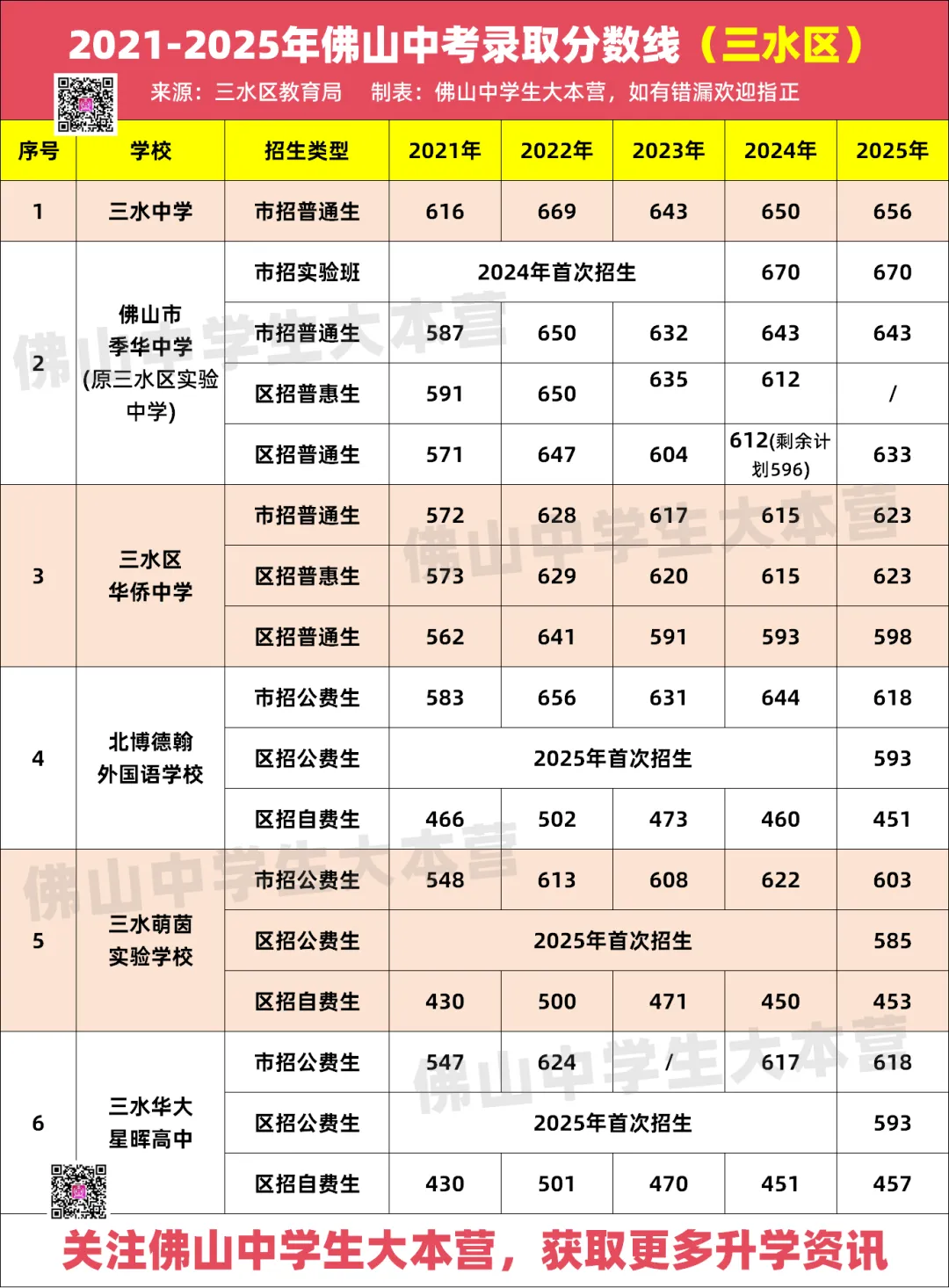 易过食生菜?佛山中考二模语文作文出炉!想考高中要多少分? 第23张
