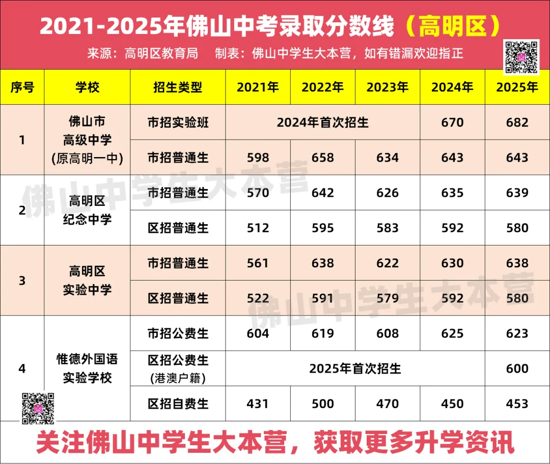 易过食生菜?佛山中考二模语文作文出炉!想考高中要多少分? 第24张