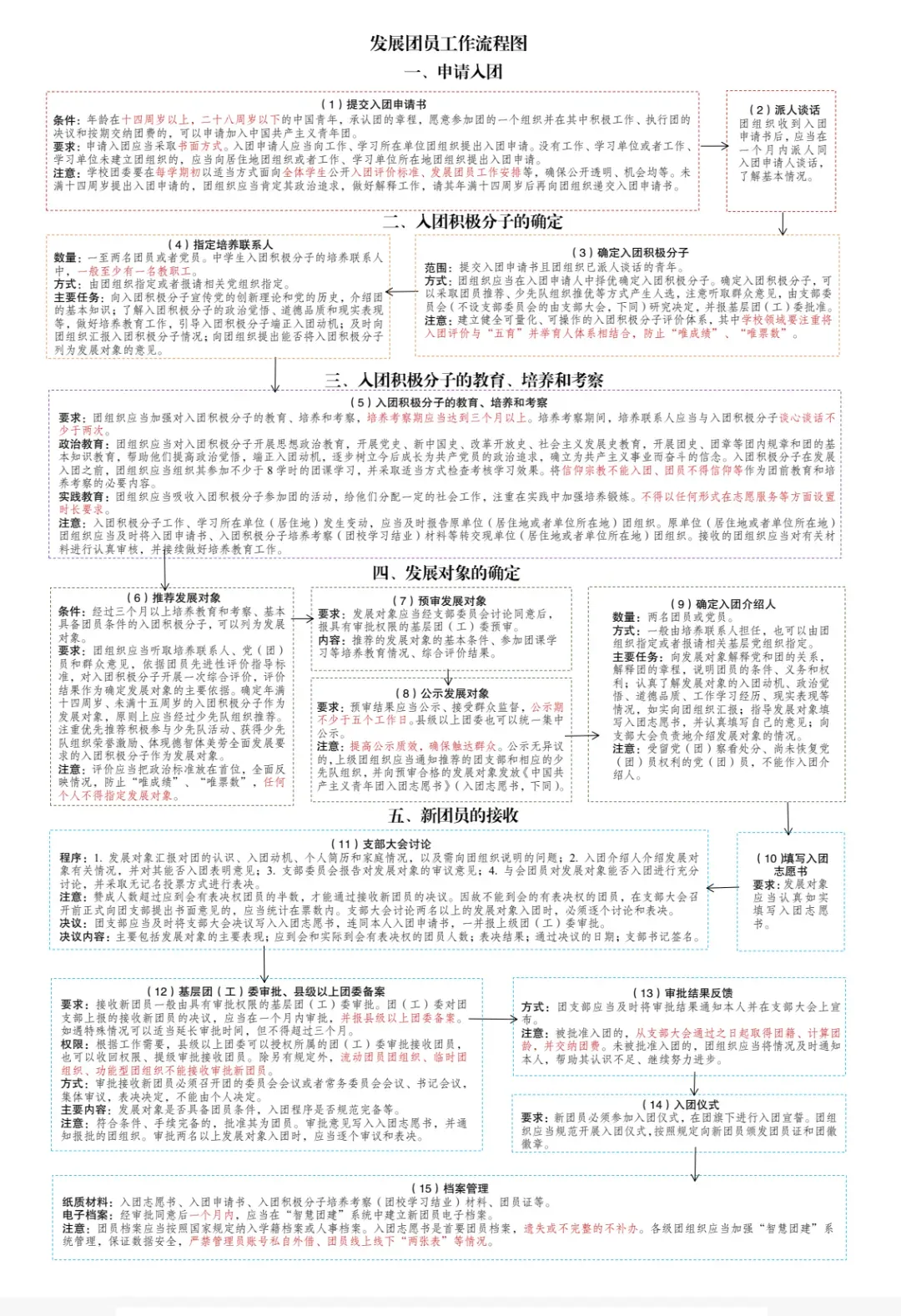 【入团必看】中考、高考来临,如何入团?2026初高中入团全指南:五篇申请书范文+格式要求,附共青团央美认证“学院之路”加分赛事 第1张