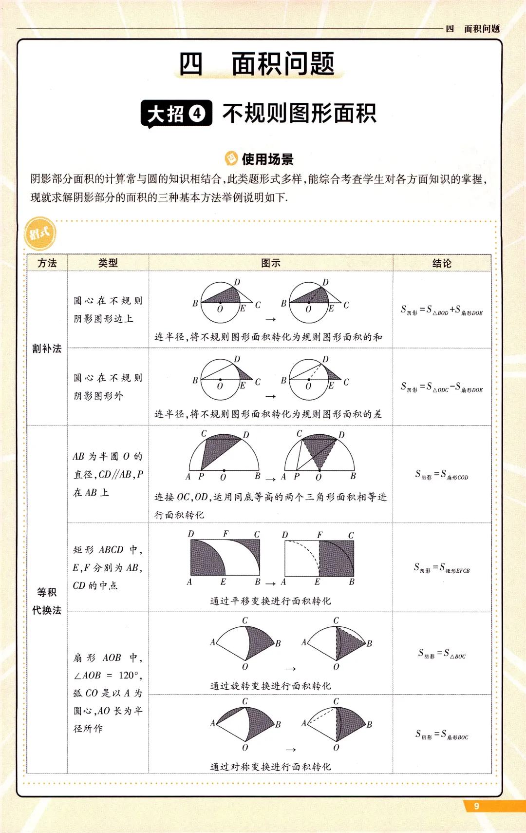 中考数学冲刺‖14个大招讲义 第9张