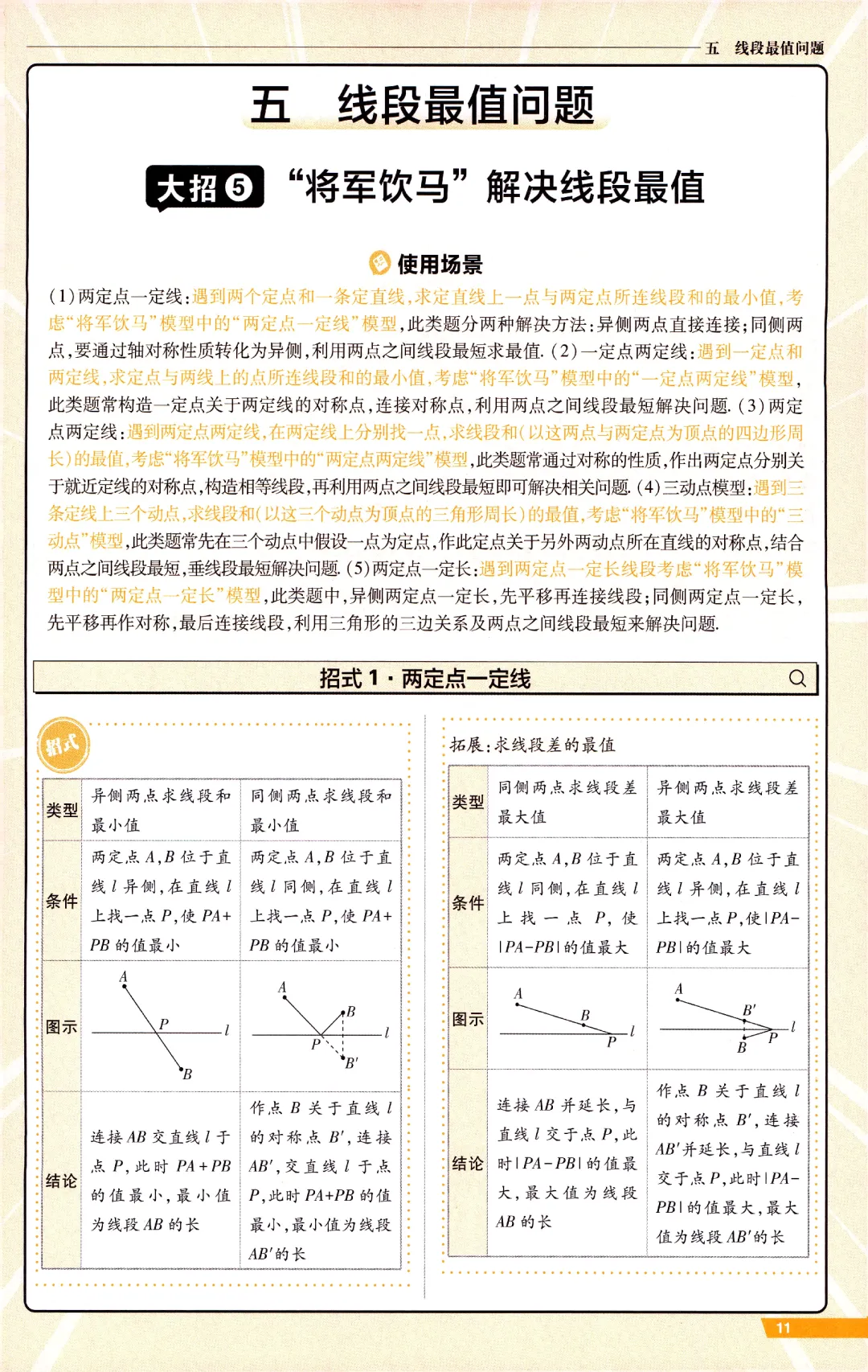 中考数学冲刺‖14个大招讲义 第11张