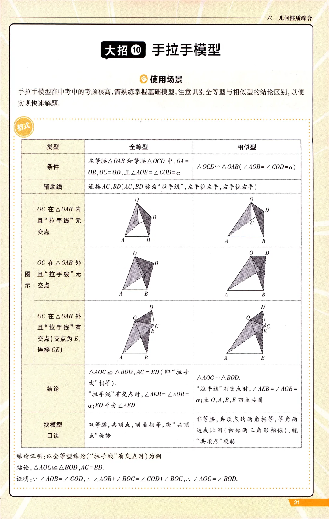 中考数学冲刺‖14个大招讲义 第21张
