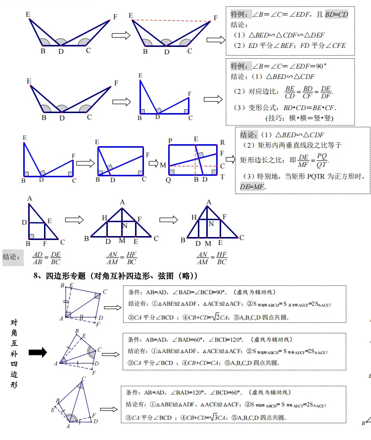 2026年中考靠前模型回顾 第5张