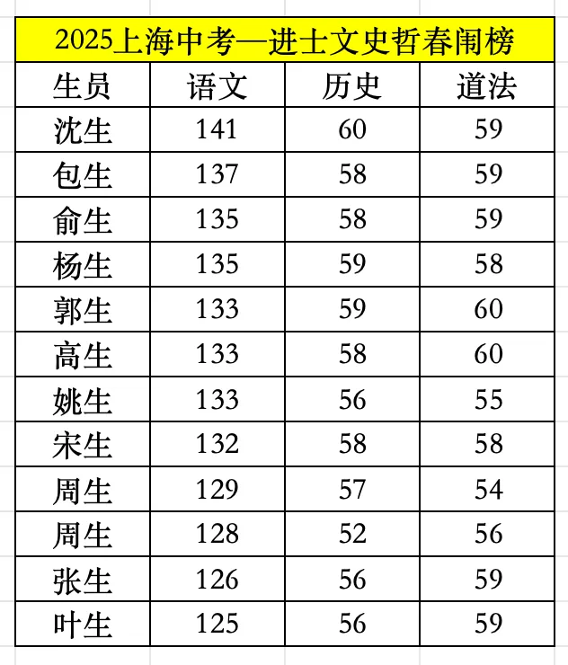 2026届上海浦东新区高三三模语文试卷 第3张