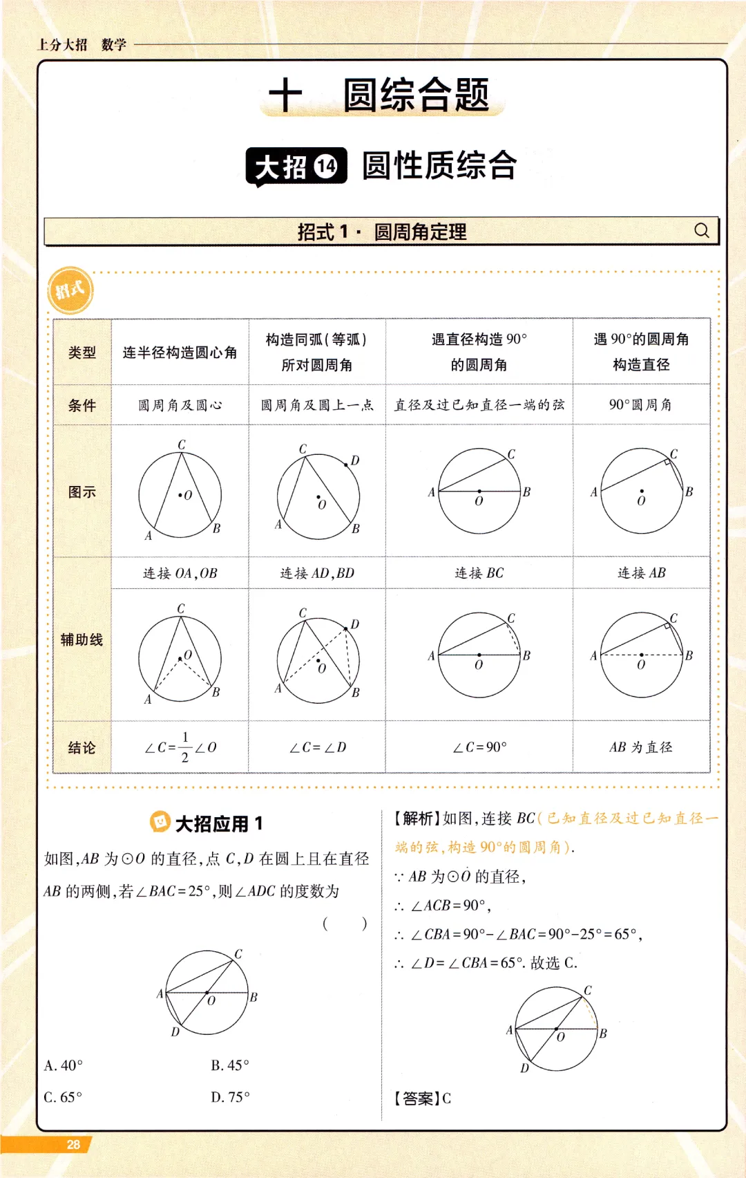 中考数学冲刺‖14个大招讲义 第28张