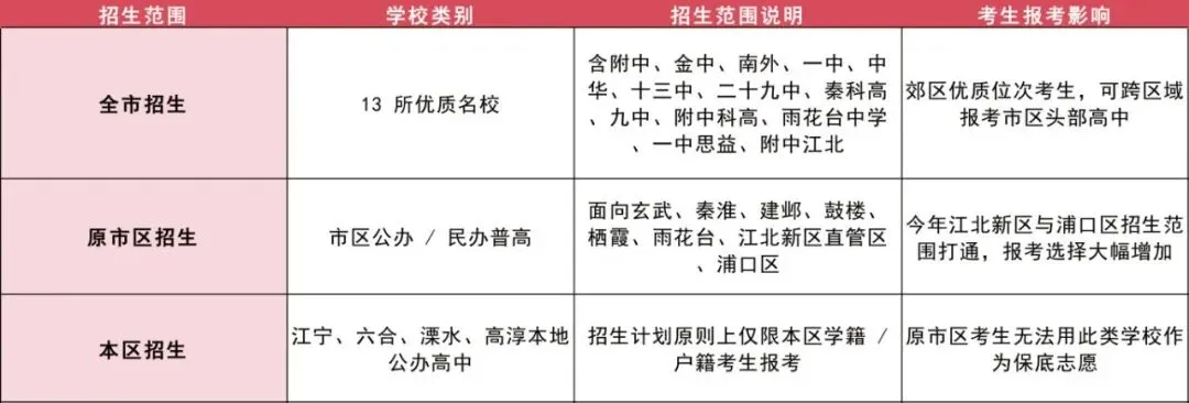 南京中考升学指引(2026年·一模出分专业版) 第4张