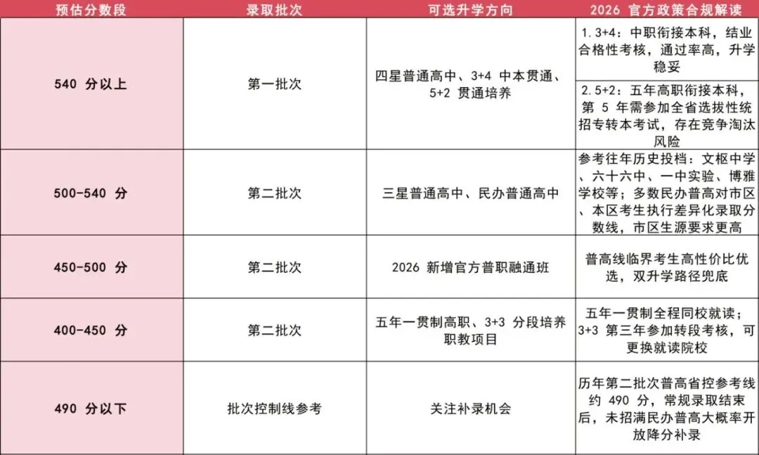 南京中考升学指引(2026年·一模出分专业版) 第7张